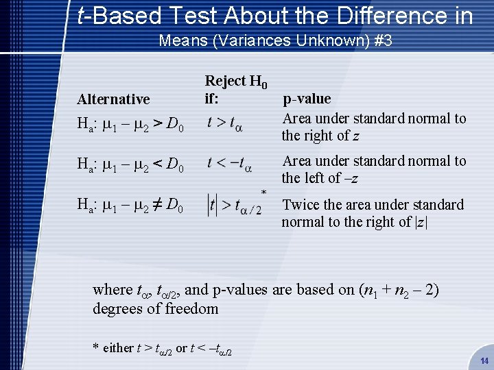 t-Based Test About the Difference in Means (Variances Unknown) #3 Reject H 0 if: