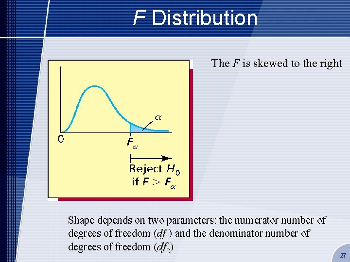 F Distribution The F is skewed to the right Shape depends on two parameters: