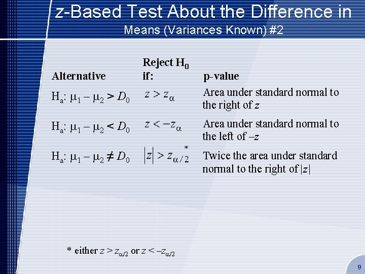 z-Based Test About the Difference in Means (Variances Known) #2 Reject H 0 if: