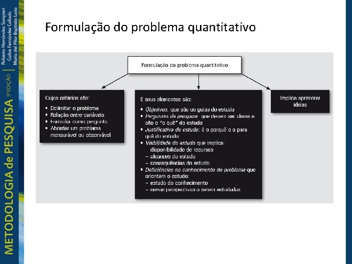 Formulação do problema quantitativo 