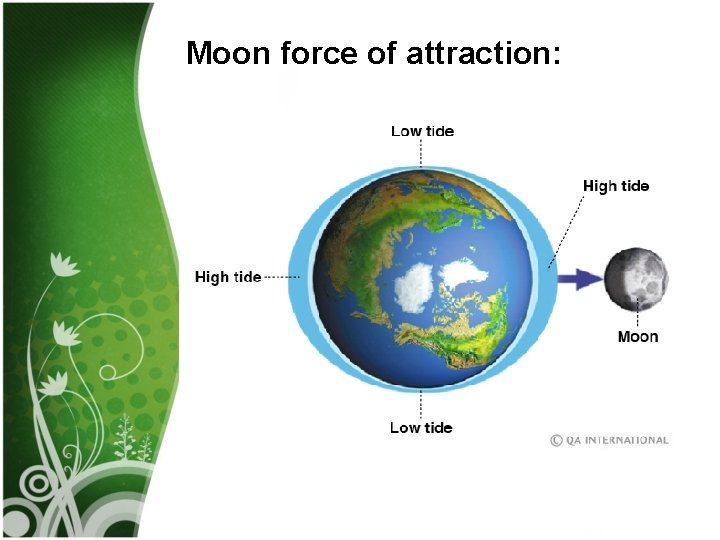 Moon force of attraction: 