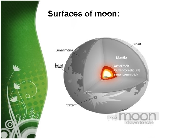Surfaces of moon: 