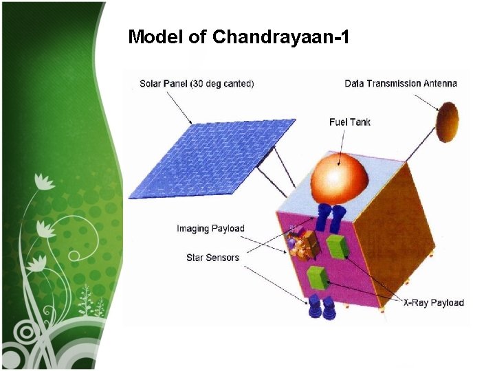 Model of Chandrayaan-1 