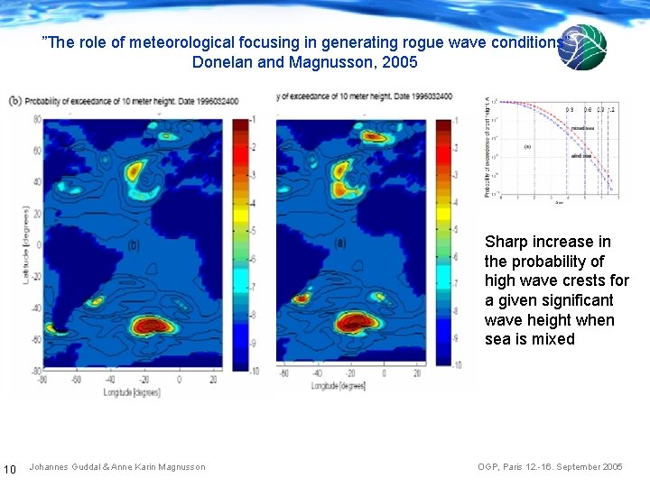 ”The role of meteorological focusing in generating rogue wave conditions” Donelan and Magnusson, 2005