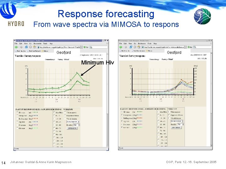 Response forecasting From wave spectra via MIMOSA to respons Geofjord Minimum Hiv 14 Johannes