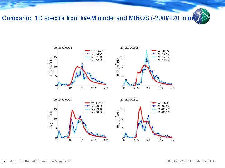 Comparing 1 D spectra from WAM model and MIROS (-20/0/+20 min) 26 Johannes Guddal
