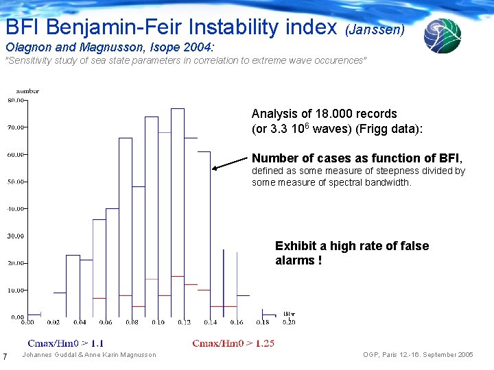 BFI Benjamin-Feir Instability index (Janssen) Olagnon and Magnusson, Isope 2004: ”Sensitivity study of sea