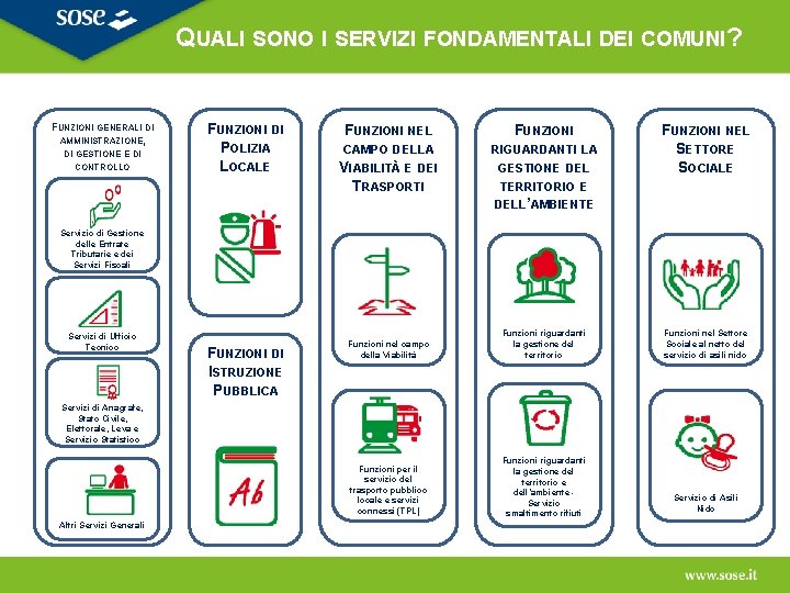 QUALI SONO I SERVIZI FONDAMENTALI DEI COMUNI? FUNZIONI GENERALI DI AMMINISTRAZIONE, DI GESTIONE E