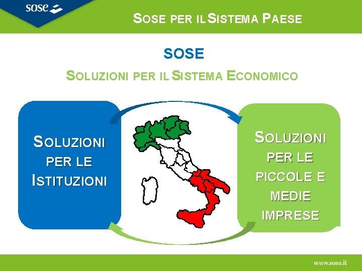 SOSE PER IL SISTEMA PAESE SOLUZIONI PER IL SISTEMA ECONOMICO SOLUZIONI PER LE ISTITUZIONI