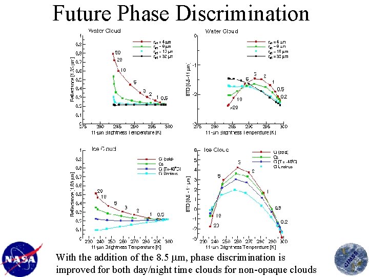 Future Phase Discrimination With the addition of the 8. 5 m, phase discrimination is