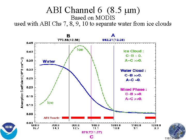 ABI Channel 6 (8. 5 m) Based on MODIS used with ABI Chs 7,