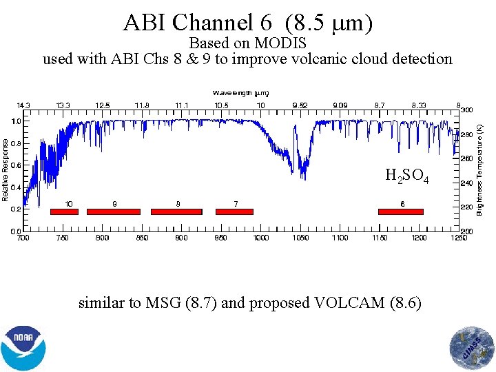 ABI Channel 6 (8. 5 m) Based on MODIS used with ABI Chs 8