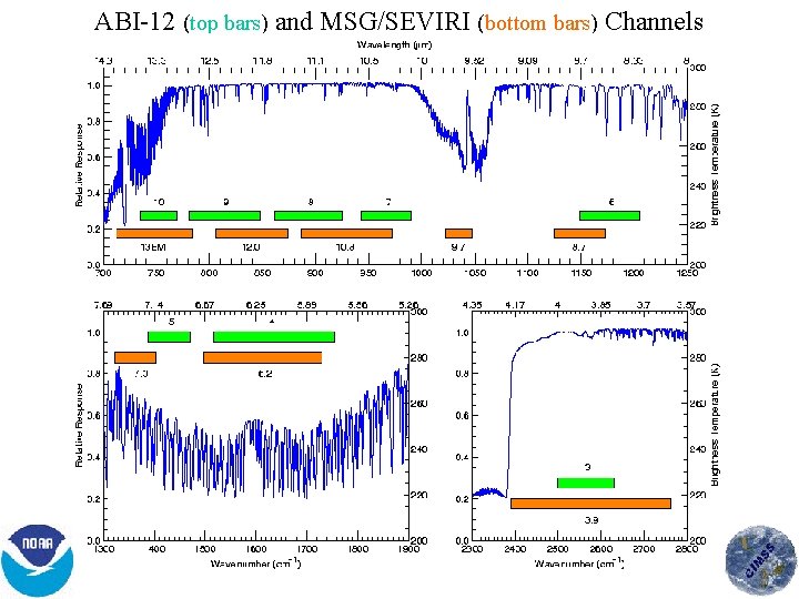 ABI 12 (top bars) and MSG/SEVIRI (bottom bars) Channels 
