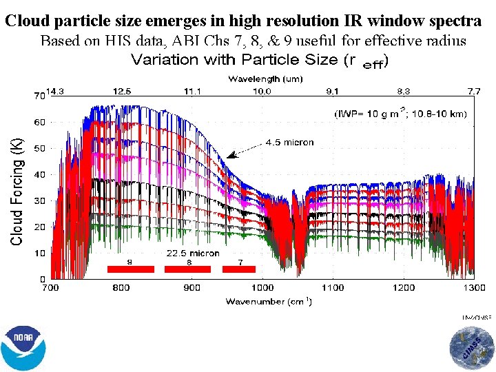 Cloud particle size emerges in high resolution IR window spectra Based on HIS data,