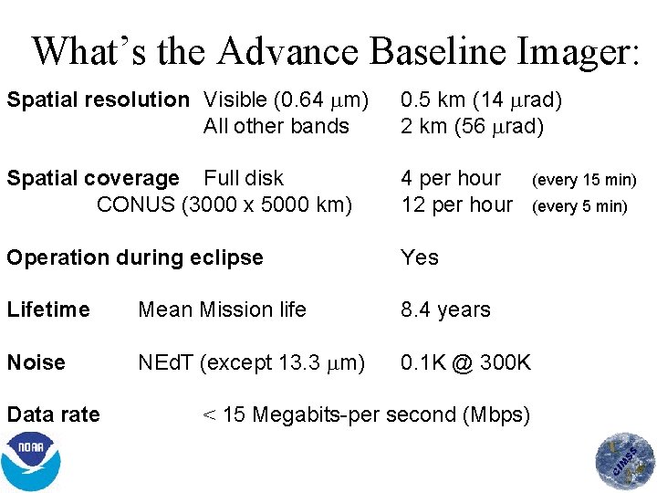 What’s the Advance Baseline Imager: Spatial resolution Visible (0. 64 m) All other bands