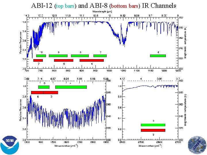 ABI 12 (top bars) and ABI 8 (bottom bars) IR Channels 