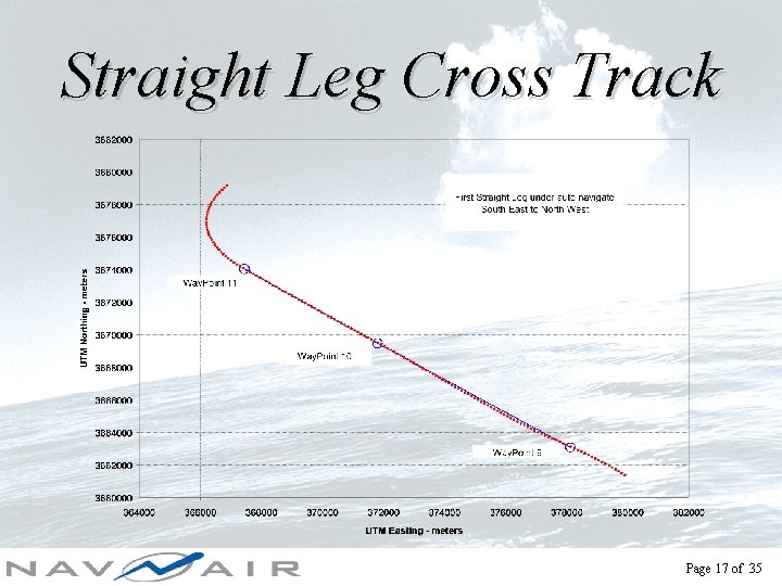 Straight Leg Cross Track Page 17 of 35 