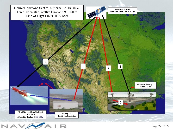 Uplink Command Sent to Airborne LEOS DKW Over Globalstar Satellite Link and 900 MHz