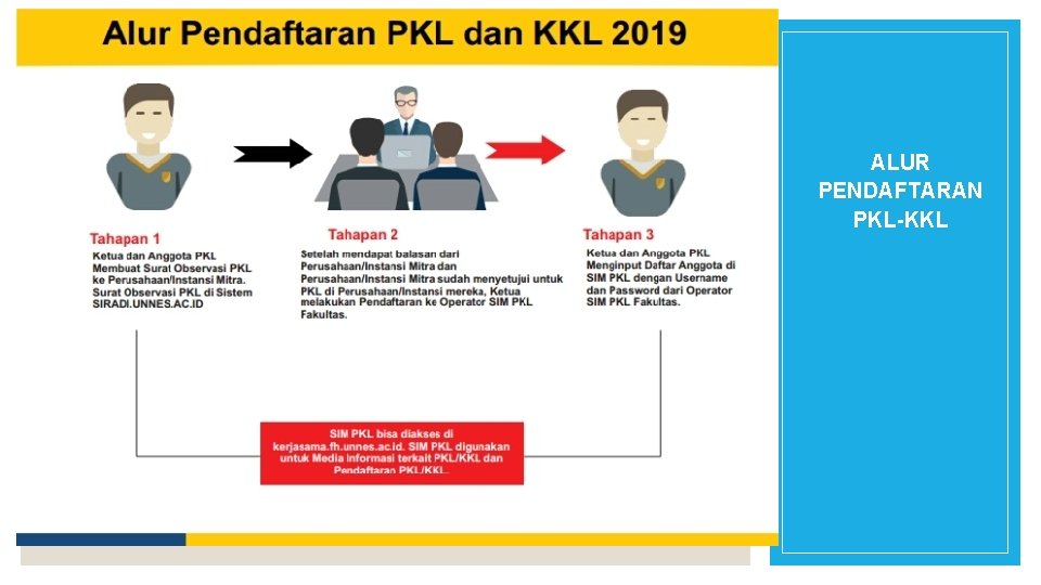 ALUR PENDAFTARAN PKL-KKL 