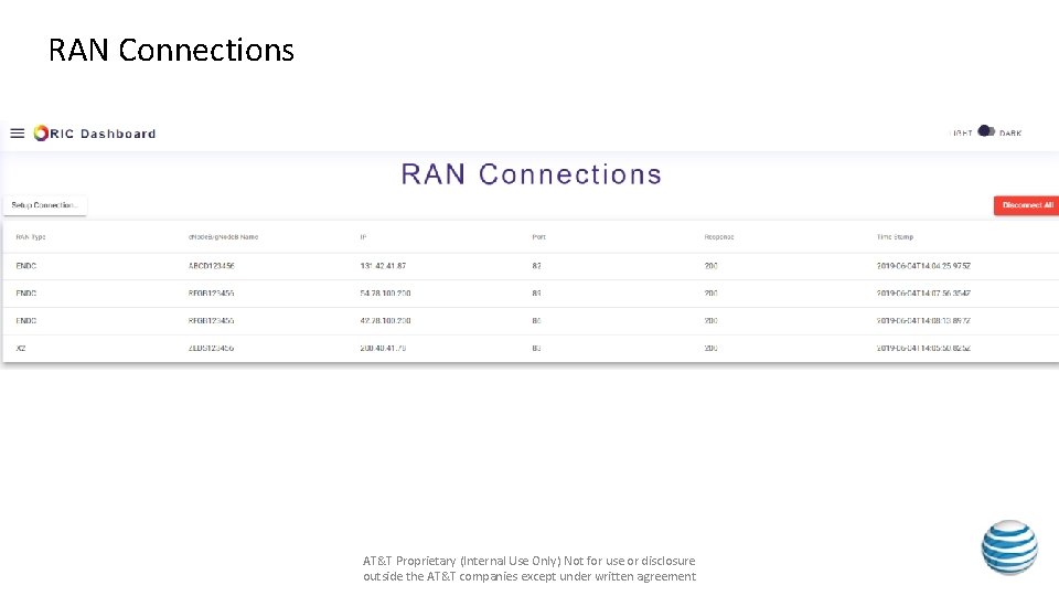 RAN Connections AT&T Proprietary (Internal Use Only) Not for use or disclosure outside the