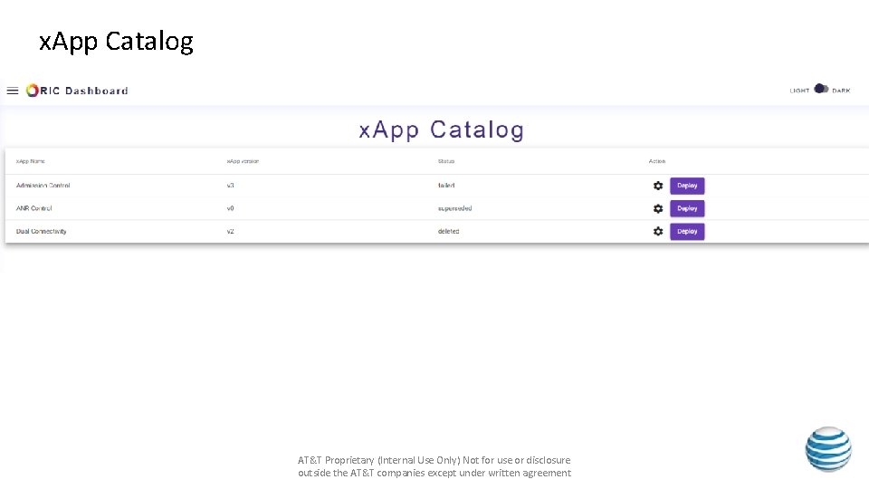 x. App Catalog AT&T Proprietary (Internal Use Only) Not for use or disclosure outside