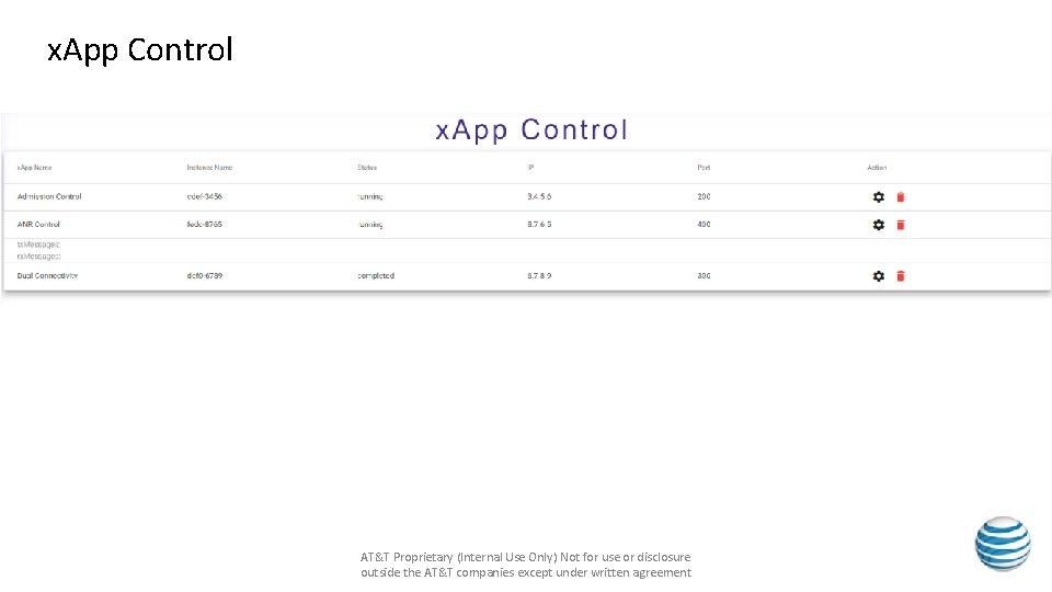 x. App Control AT&T Proprietary (Internal Use Only) Not for use or disclosure outside