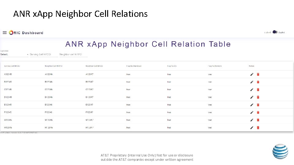 ANR x. App Neighbor Cell Relations AT&T Proprietary (Internal Use Only) Not for use