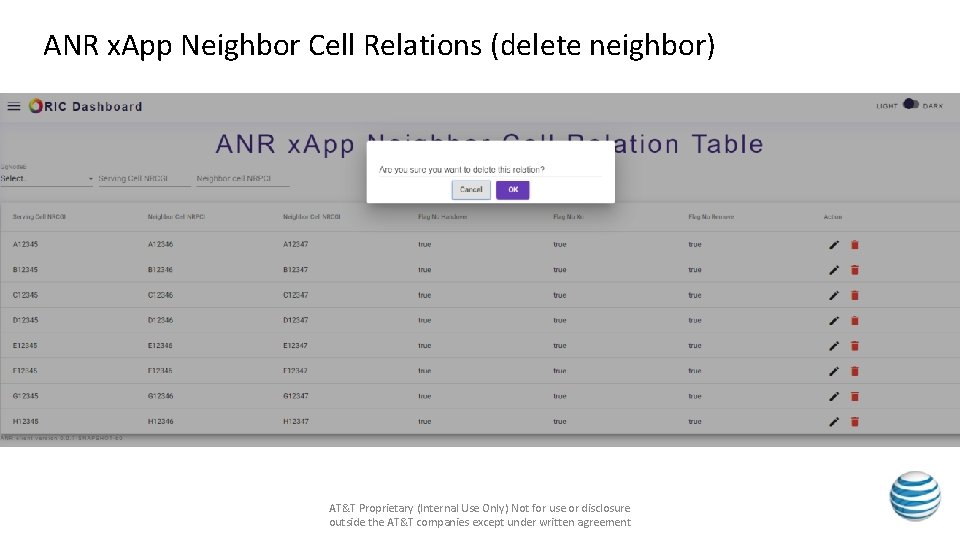ANR x. App Neighbor Cell Relations (delete neighbor) AT&T Proprietary (Internal Use Only) Not