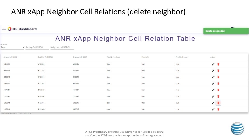 ANR x. App Neighbor Cell Relations (delete neighbor) AT&T Proprietary (Internal Use Only) Not