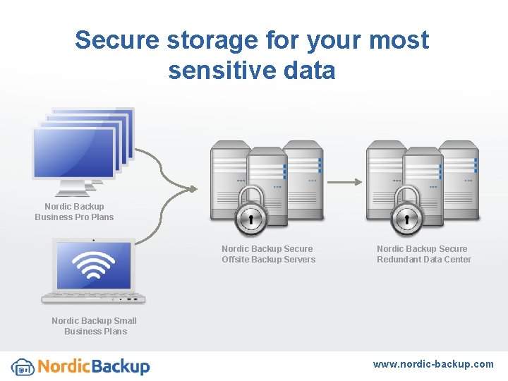 Secure storage for your most sensitive data Nordic Backup Business Pro Plans Nordic Backup