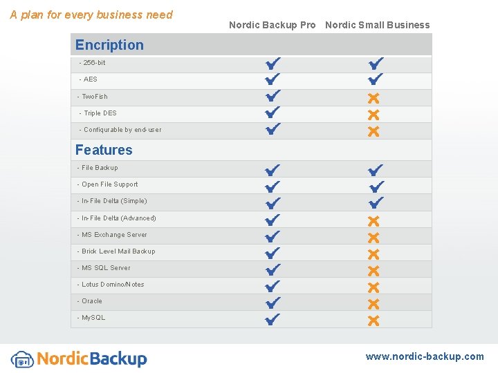 A plan for every business need Nordic Backup Pro Nordic Small Business Encription -