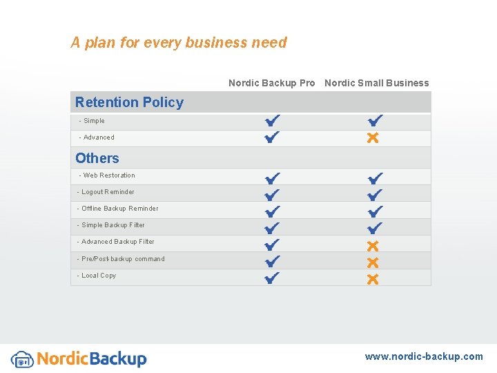 A plan for every business need Nordic Backup Pro Nordic Small Business Retention Policy