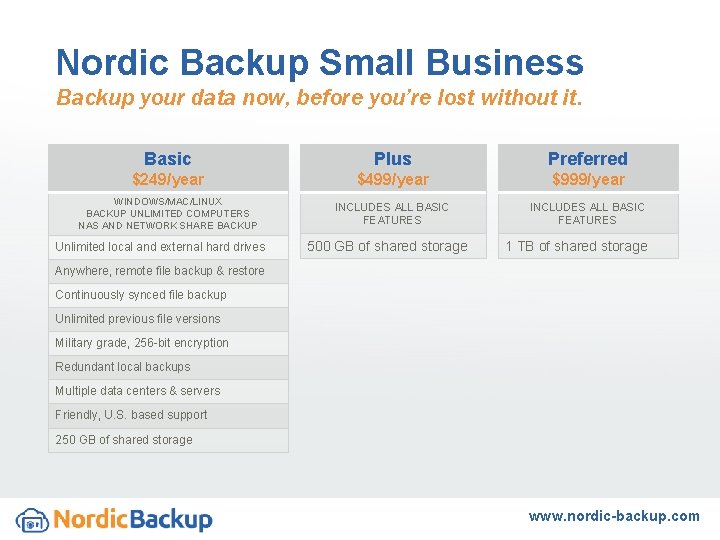 Nordic Backup Small Business Backup your data now, before you’re lost without it. Basic