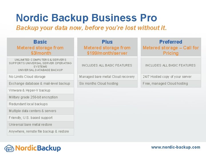 Nordic Backup Business Pro Backup your data now, before you’re lost without it. Basic