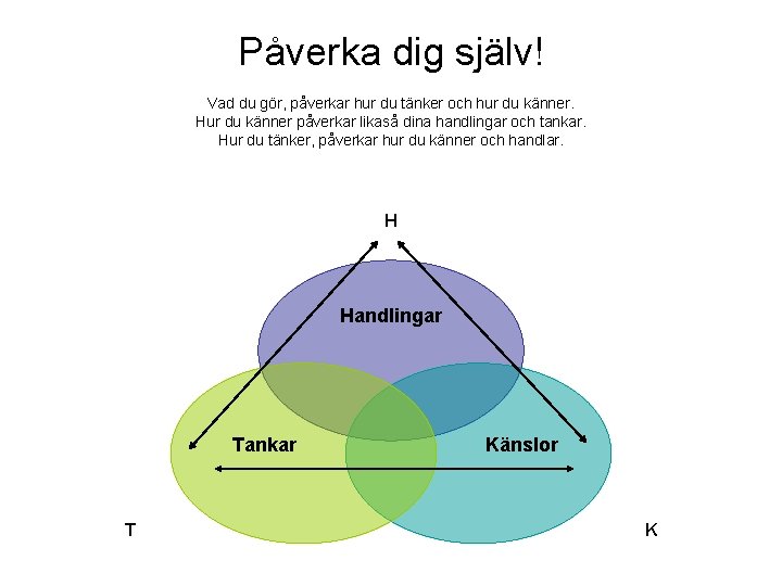 Påverka dig själv! Vad du gör, påverkar hur du tänker och hur du känner.