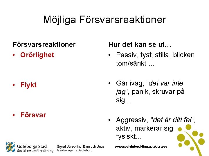 Möjliga Försvarsreaktioner Hur det kan se ut… • Orörlighet • Passiv, tyst, stilla, blicken