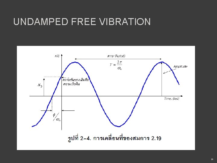 UNDAMPED FREE VIBRATION 10 