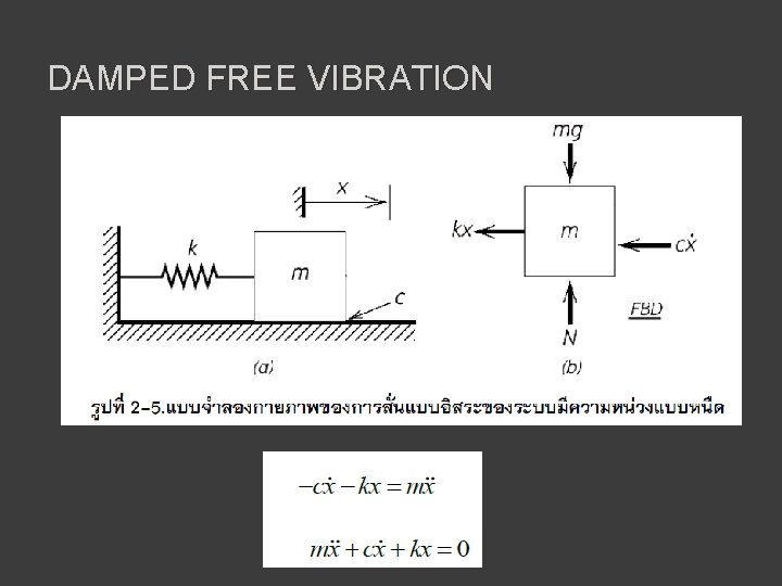 DAMPED FREE VIBRATION 