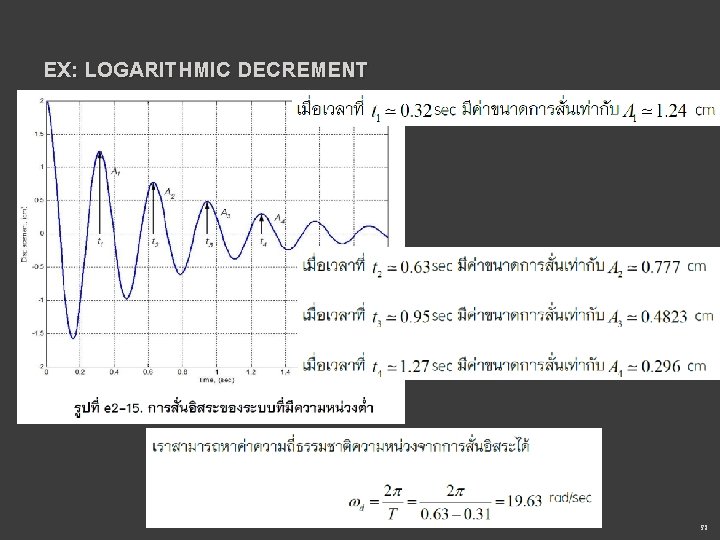EX: LOGARITHMIC DECREMENT 32 