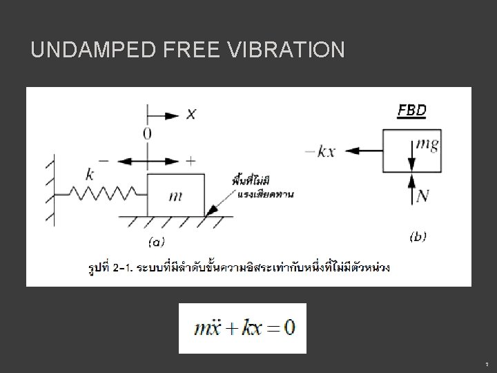 UNDAMPED FREE VIBRATION 7 