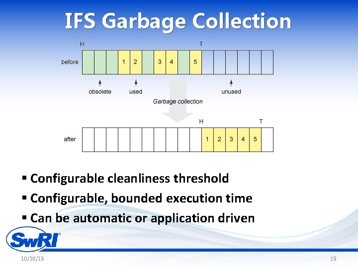 IFS Garbage Collection § Configurable cleanliness threshold § Configurable, bounded execution time § Can