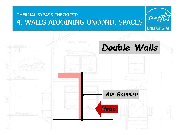 THERMAL BYPASS CHECKLIST: 4. WALLS ADJOINING UNCOND. SPACES Double Walls Air Barrier Heat 