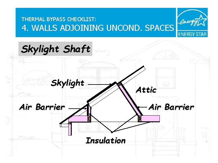 THERMAL BYPASS CHECKLIST: 4. WALLS ADJOINING UNCOND. SPACES Skylight Shaft Skylight Attic Air Barrier