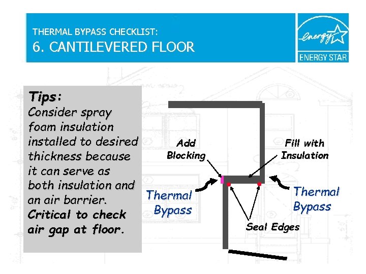 THERMAL BYPASS CHECKLIST: 6. CANTILEVERED FLOOR Tips: Consider spray foam insulation installed to desired