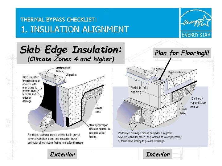 THERMAL BYPASS CHECKLIST: 1. INSULATION ALIGNMENT Slab Edge Insulation: (Climate Zones 4 and higher)