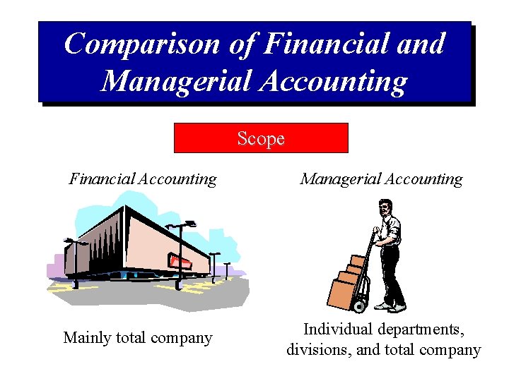 Comparison of Financial and Managerial Accounting Scope Financial Accounting Managerial Accounting Mainly total company