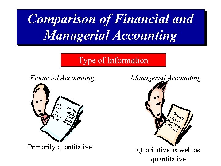Comparison of Financial and Managerial Accounting Type of Information Financial Accounting Sale s Cos