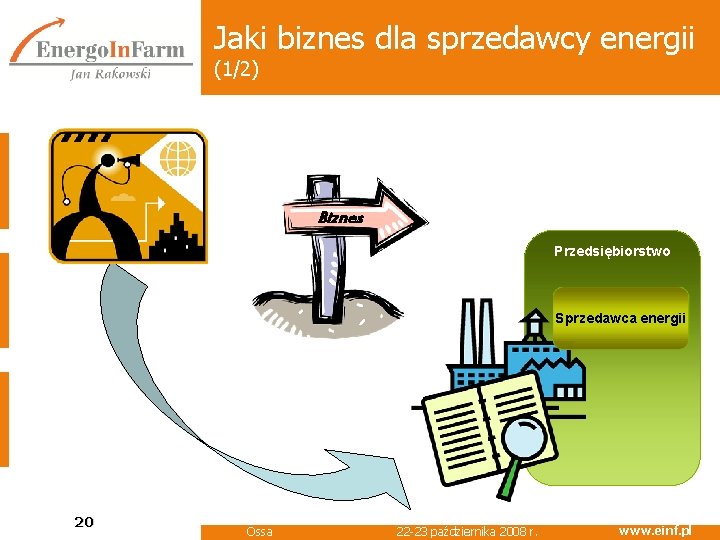 Jaki biznes dla sprzedawcy energii (1/2) Biznes Przedsiębiorstwo Sprzedawca energii 20 Ossa 22 -23