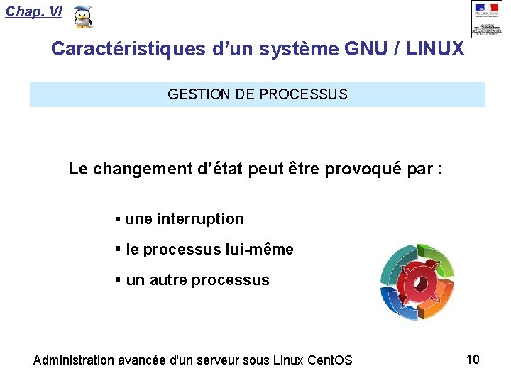 Chap. VI Caractéristiques d’un système GNU / LINUX GESTION DE PROCESSUS Le changement d’état