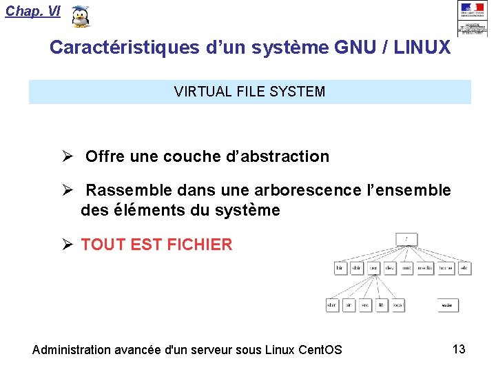 Chap. VI Caractéristiques d’un système GNU / LINUX VIRTUAL FILE SYSTEM Offre une couche